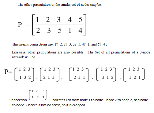 299_Concept Of Permutation Network 2.png